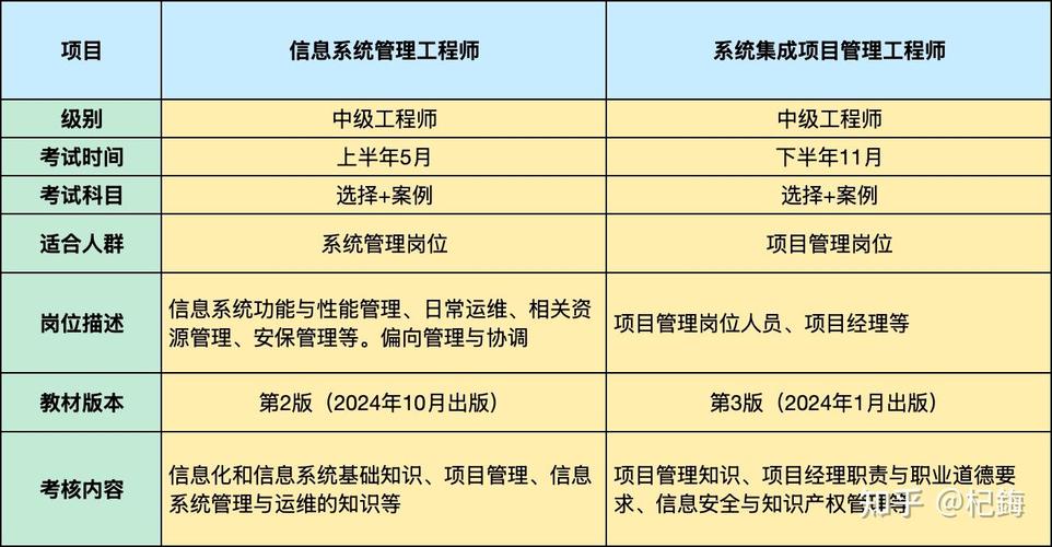请问一下的前辈们,软考里边的系统集成项目管理工程师和信息系统